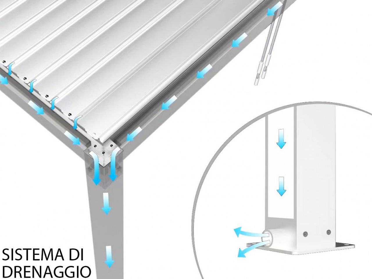 Pergola Bioclimatica 5,8 X 3 -7