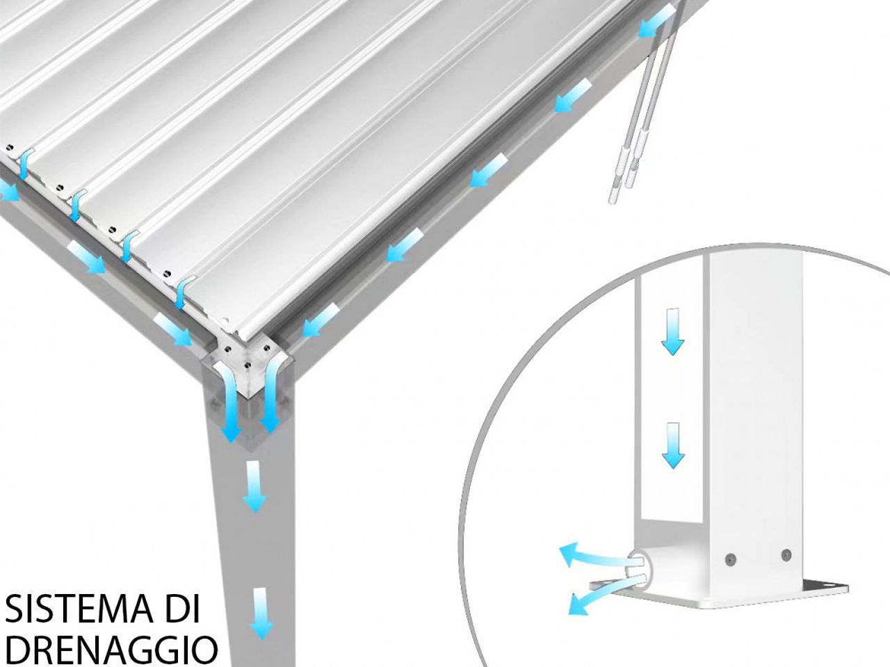 Pergola Bioclimatica 7,8 X 4 -7