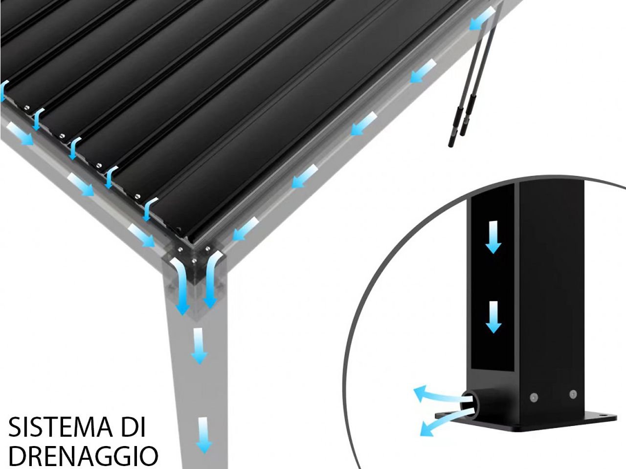 Pergola Bioclimatica 5,8 X 3 -9