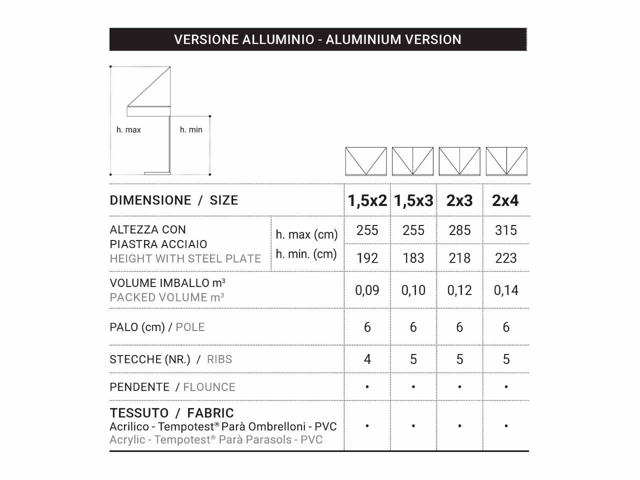 Ombrellone City alluminio 1,5x2 - 1