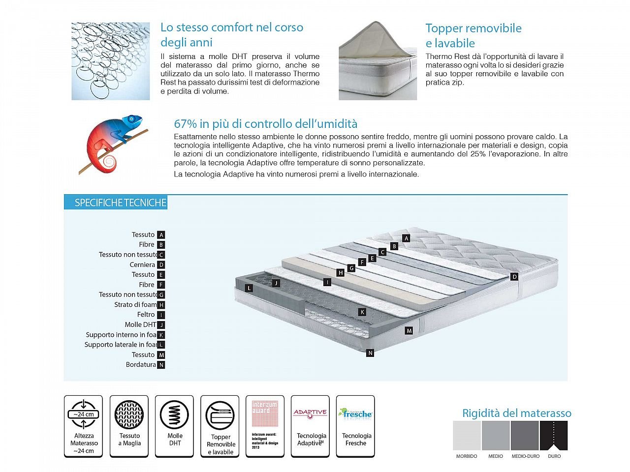 Materasso Thermo Rest 160x190 -1